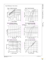 FDPF035N06B_F152 Page 3