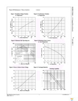 FDPF035N06B_F152 Page 4