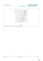 PSMN5R6-100BS,118 Page 10