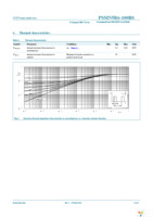 PSMN5R6-100BS,118 Page 5