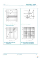 PSMN5R6-100BS,118 Page 9