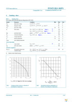 PSMN3R3-80PS,127 Page 3
