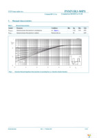 PSMN3R3-80PS,127 Page 5
