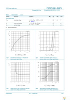 PSMN3R3-80PS,127 Page 7