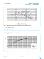 PSMN1R6-30PL,127 Page 4