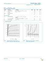 PSMN1R6-30PL,127 Page 6