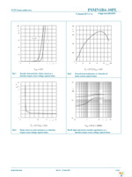 PSMN1R6-30PL,127 Page 7