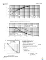 IRFB3256PBF Page 5