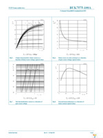 BUK7675-100A,118 Page 7