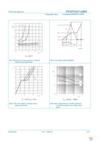 PSMN015-60BS,118 Page 8