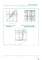 PSMN3R4-30BL,118 Page 10