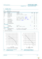 PSMN3R4-30BL,118 Page 3