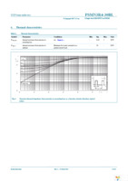 PSMN3R4-30BL,118 Page 5