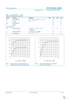 PSMN3R4-30BL,118 Page 7