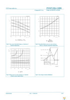 PSMN3R4-30BL,118 Page 9