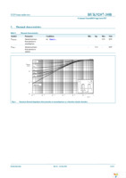 BUK9207-30B,118 Page 5