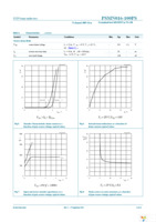 PSMN016-100PS,127 Page 6