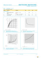 BUK7516-55A,127 Page 6