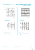 BUK7516-55A,127 Page 7