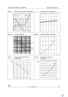 STP1N105K3 Page 7