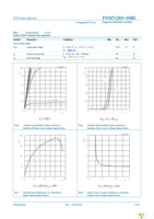 PSMN2R0-30BL,118 Page 7