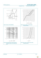 PSMN2R8-40BS,118 Page 10