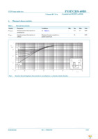 PSMN2R8-40BS,118 Page 5