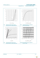 PSMN2R8-40BS,118 Page 8