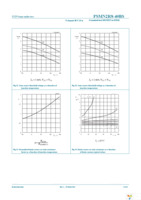 PSMN2R8-40BS,118 Page 9