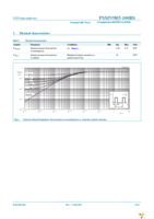 PSMN9R5-100BS,118 Page 4