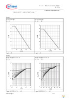 IPA60R520C6 Page 8