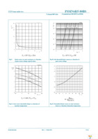 PSMN6R5-80BS,118 Page 7