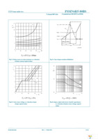 PSMN6R5-80BS,118 Page 8