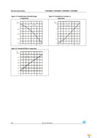 STP8NM50N Page 8