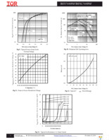 IRFS7440TRLPBF Page 5