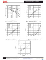 IRFS7440TRLPBF Page 7