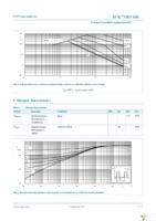 BUK753R5-60E,127 Page 4