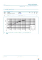 PSMN5R0-80BS,118 Page 5