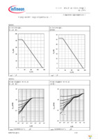 IPA65R380E6 Page 8