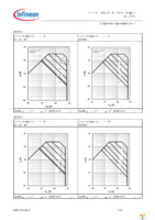 IPA65R380E6 Page 9