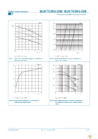 BUK763R4-30B,118 Page 7