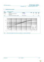 PSMN4R3-80PS,127 Page 5