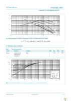 PSMN2R2-40PS,127 Page 4