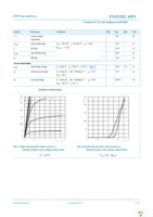 PSMN2R2-40PS,127 Page 6