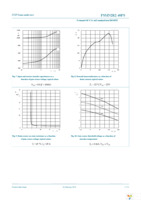 PSMN2R2-40PS,127 Page 7