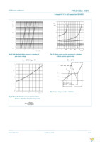 PSMN2R2-40PS,127 Page 8