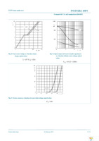 PSMN2R2-40PS,127 Page 9
