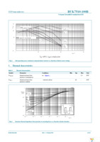 BUK7510-100B,127 Page 4