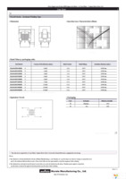 PLA10AN3030R4R2B Page 2