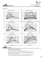 CMT3-1-R Page 4